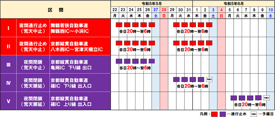 舞鶴若狭自動車道・京都縦貫自動車道・山陰近畿自動車道 で夜間通行止めを行います