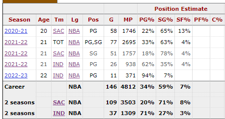 ディアロン・フォックスとザック・ラビーンのトレード成立 スパーズとキングスとブルズの三角トレード発表 -