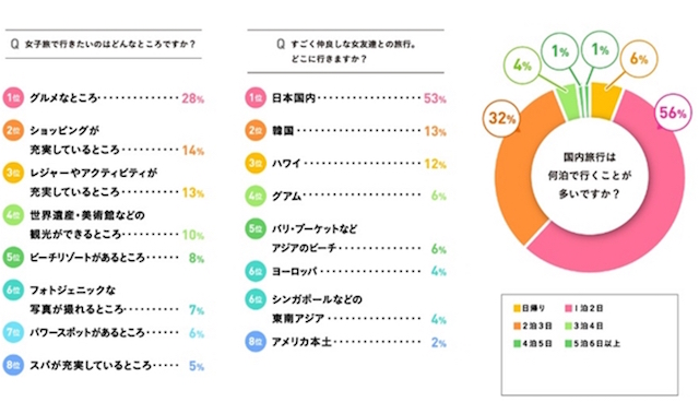 あーリフレッシュしたい！女性一人旅におすすめの穴場スポット９選ウィラコレ