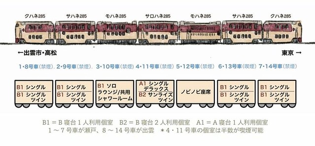 2025年夏秋 サンライズ出雲・瀬戸 の基本・個室・座席・車内設備 –