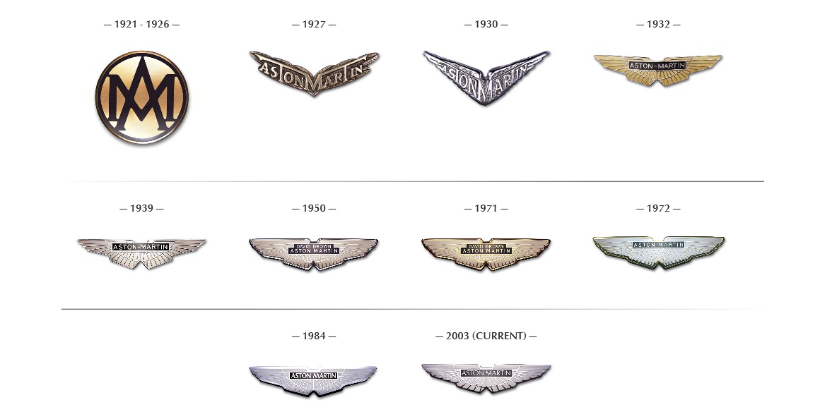 高級車メーカーエンブレム あの翼何の翼？セグメントイノベーション株式会社 ‐高級車、高級腕時計、低コストの高級サービス‐