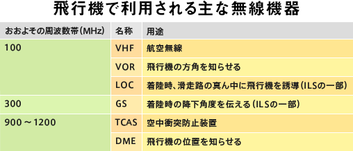 飛行機でスマホやタブレットは使用できる？機内Wi-Fiサービスについても解説
