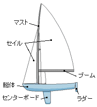 ヨットのマストの構造について