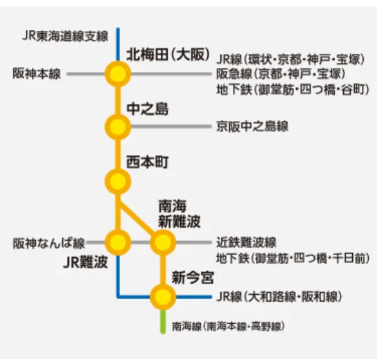 御堂筋線新大阪駅の路線図に北急延伸部が追加だと!?Osaka Metropolis