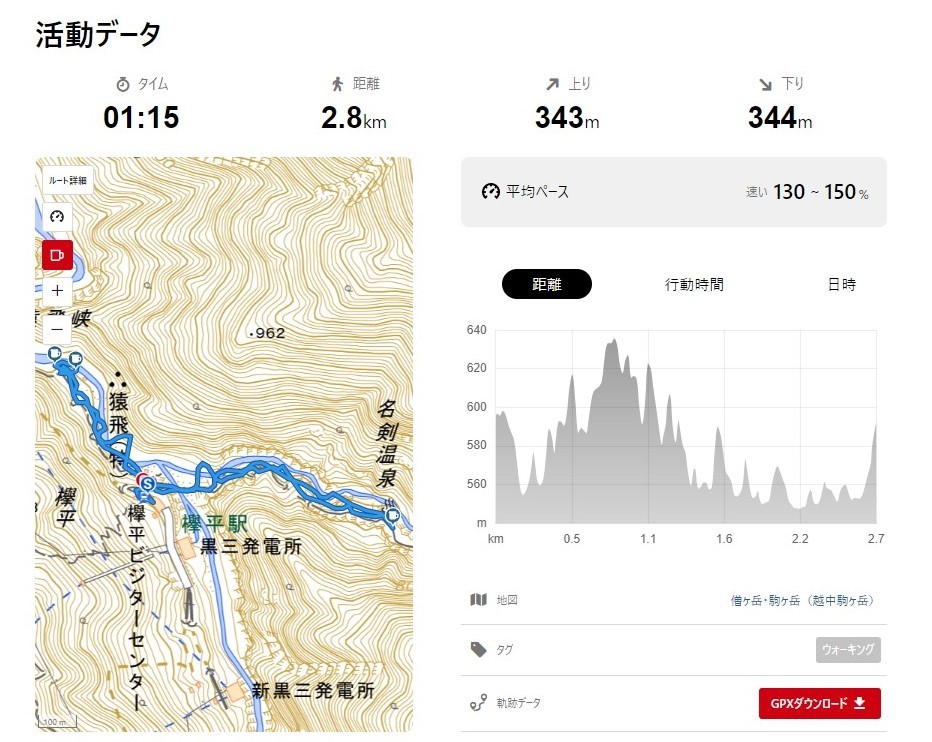 御殿場欅平ファミリーキャンプ場芝生がきれいに整備された居心地のよいキャンプ場！近くに大型の温泉施設もあり！旅アトリーチ