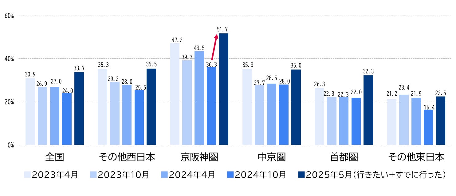 2024年夏休み 7月15日～8月31日 JTB人気方面ランキング株式会社JTBのプレスリリース