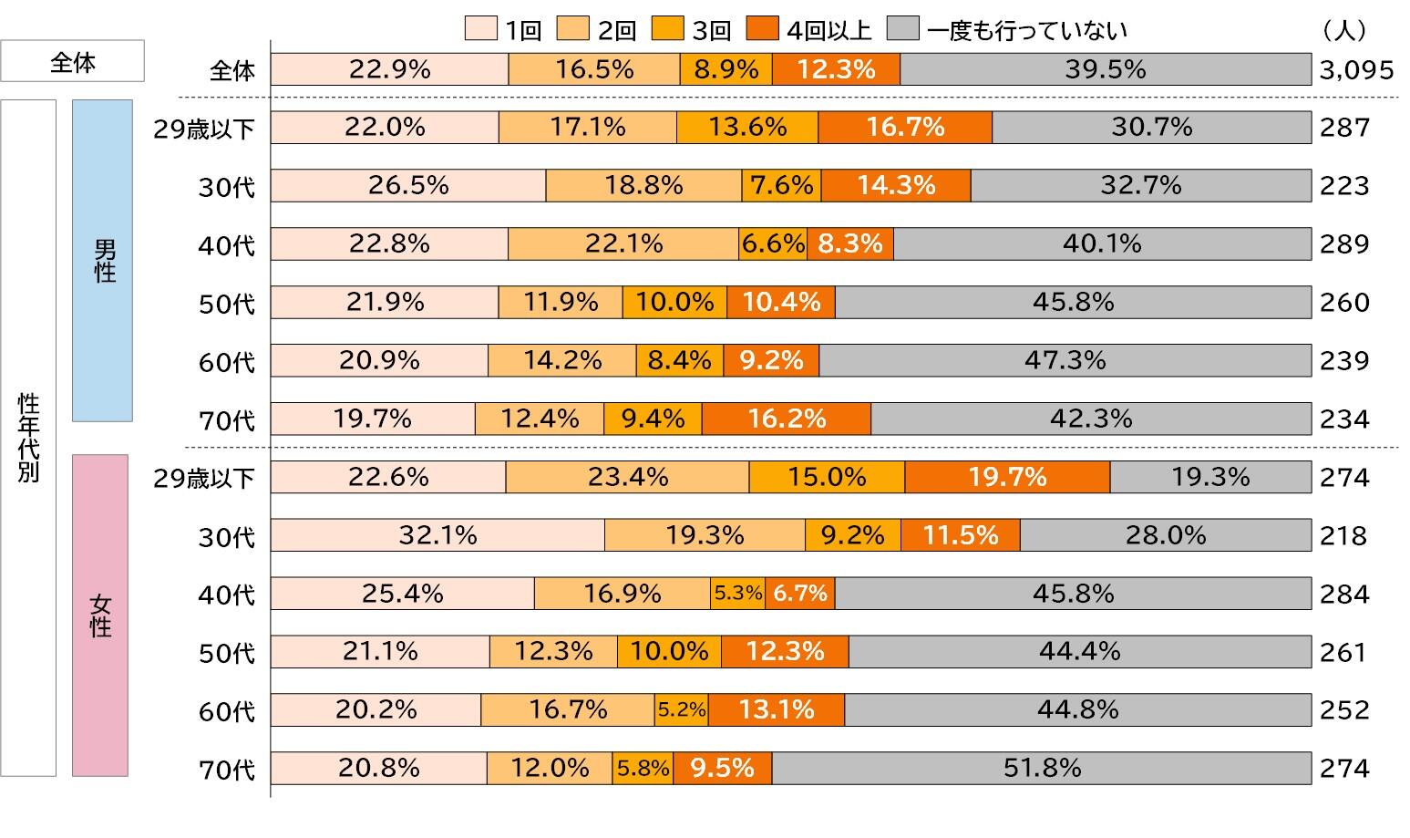 エクスペディア、2025年夏の人気海外旅行先ランキングを発表 - Expedia