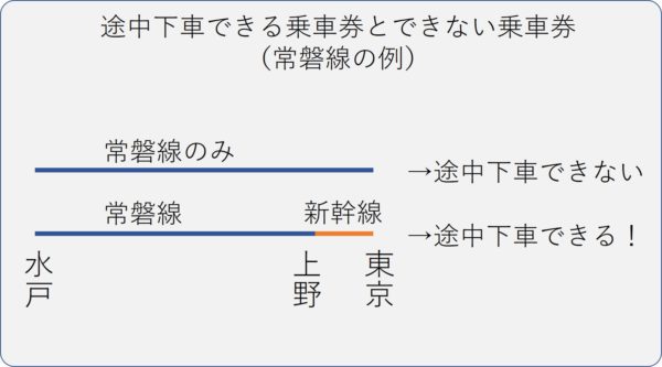 途中下車を駆使して様々な場所を巡ろう！ - ボスネコの交通ブログ