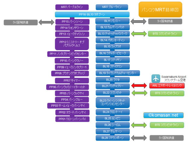 タイ路線図 - バンコク・タイ王国全土iPhone・Android対応のスマホアプリ探すなら.Apps