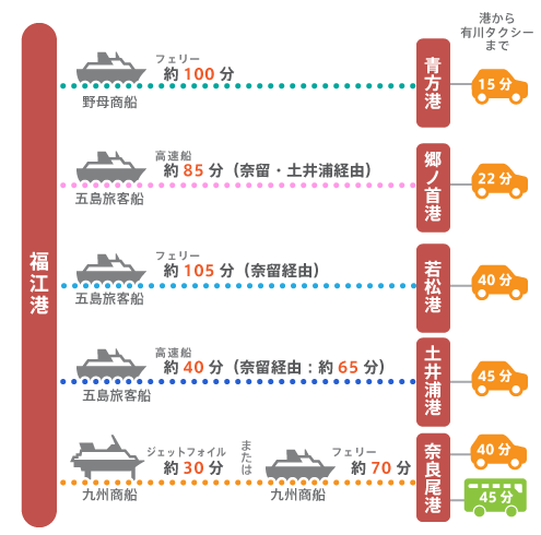 五島列島への交通アクセス五島列島ツアー・国境離島ツアーのビーウェーブ