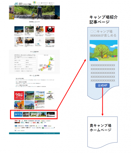 ハンモックで寝たりバーベキューの写真を使ったバナー の無料バナーテンプレート 14922