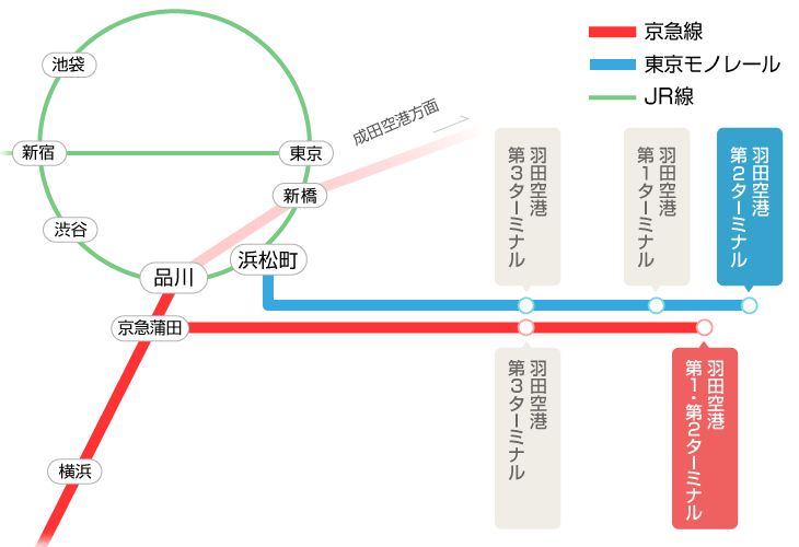 羽田空港第1・第2ターミナル - 駅の運賃表