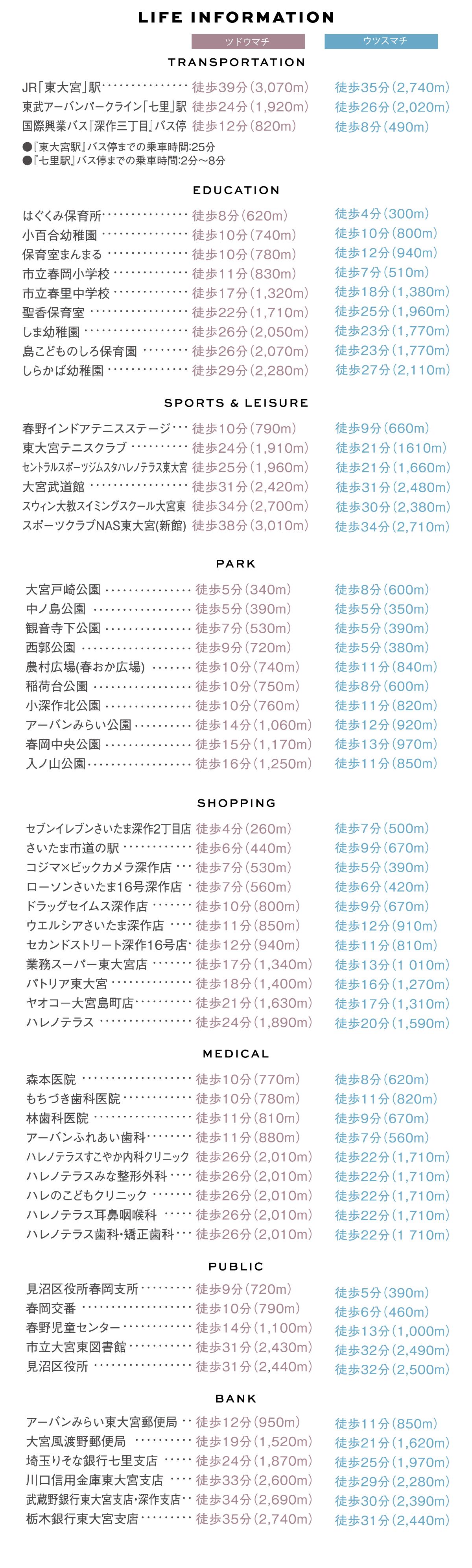 大宮公園ジョギングコース