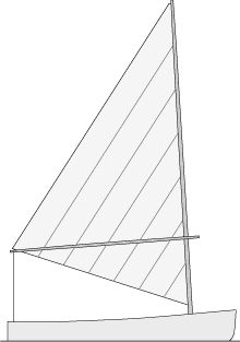 ヨットの種類 ～マストとセイルの数による違い～ヨットを楽しむ ～MALU