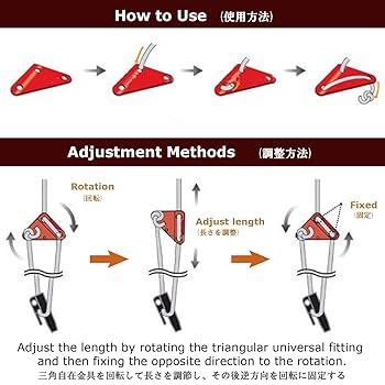 自在金具”の正しい使い方とは !?位置はテント側？それともペグ側？ – ガルビィプラス