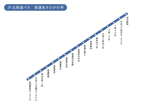 JR宗谷本線のライバル!道北バス・高速なよろ号 名寄→札幌宙船- エキスパート -