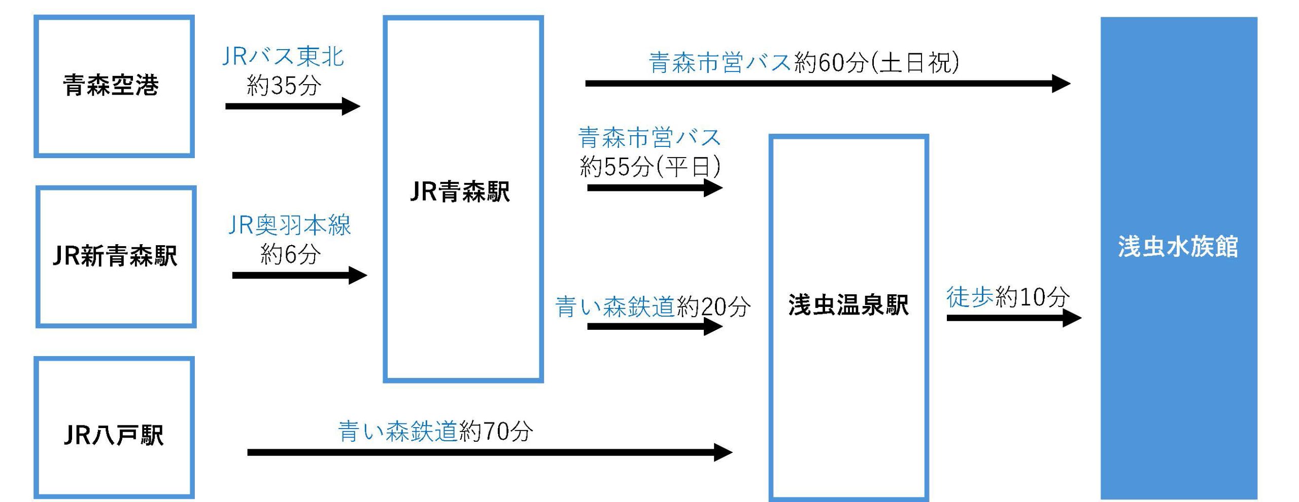 青い森鉄道 浅虫温泉 - 青森