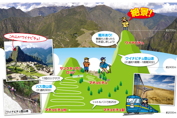 天空都市マチュピチュの謎に迫る！なぜあの場所に作った？世界も驚く建造技術とは南米アンデス旅行記yanakiji