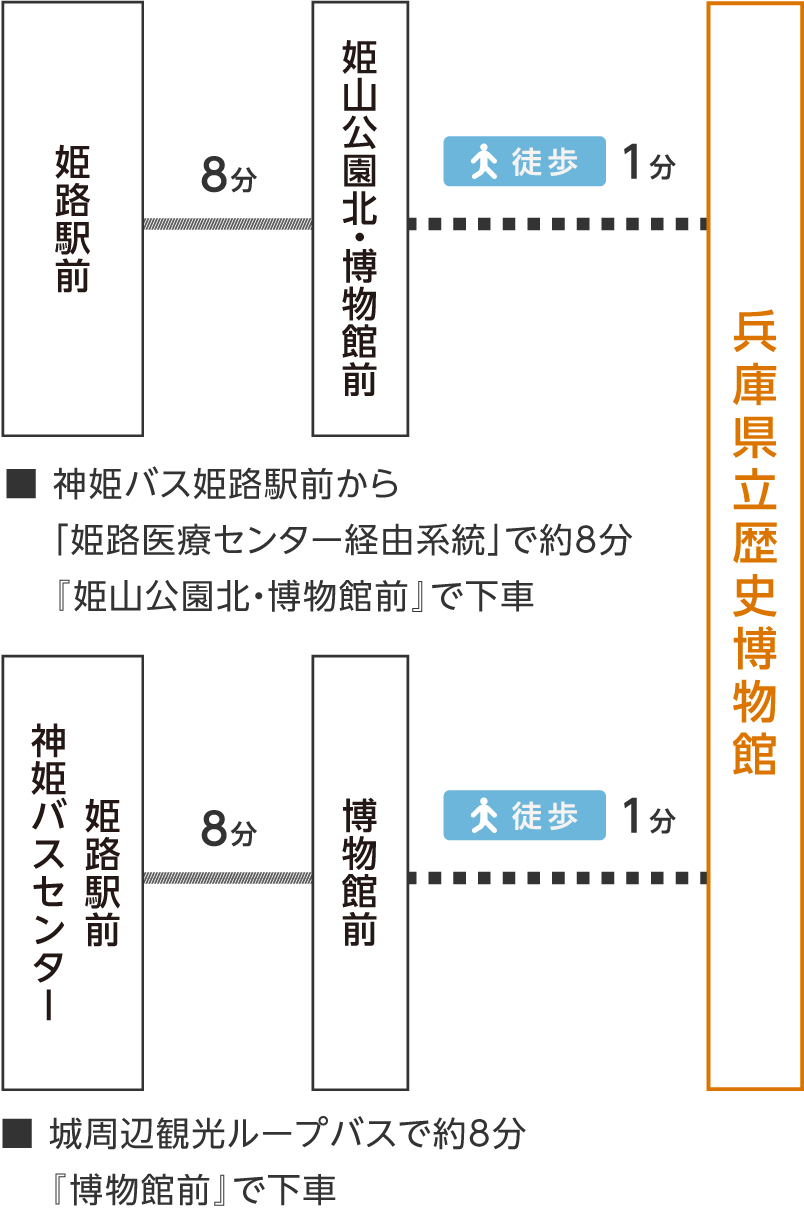 鉄道博物館の入館料改定へ、一般の当日料金は1,600円に 小中高生などは値下げ 展示の増設も 24年4月から鉄道ニュース鉄道チャンネル