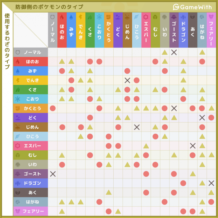 ポケモン タイプ マークの基本と使い方