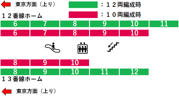 新幹線 回数券 東京 燕三条