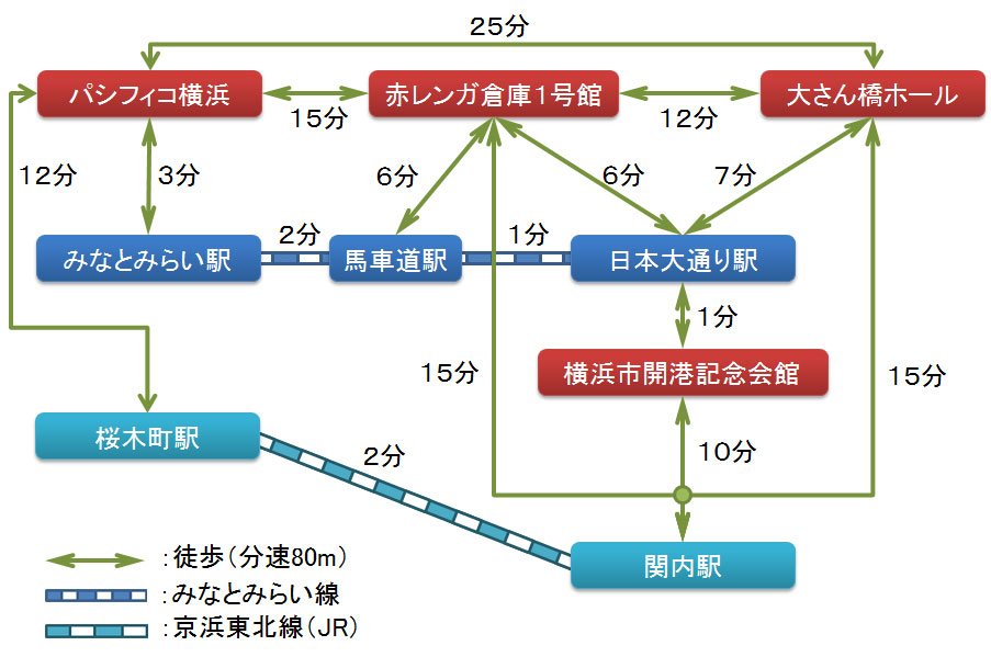 横浜開港資料館子供とお出かけ情報「いこーよ」