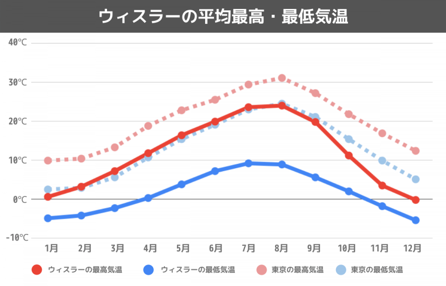 今年の冬のカナダ一部地域は火星よりも寒い！？観測史上例を見ない記録的寒さに - LifeVancouver
