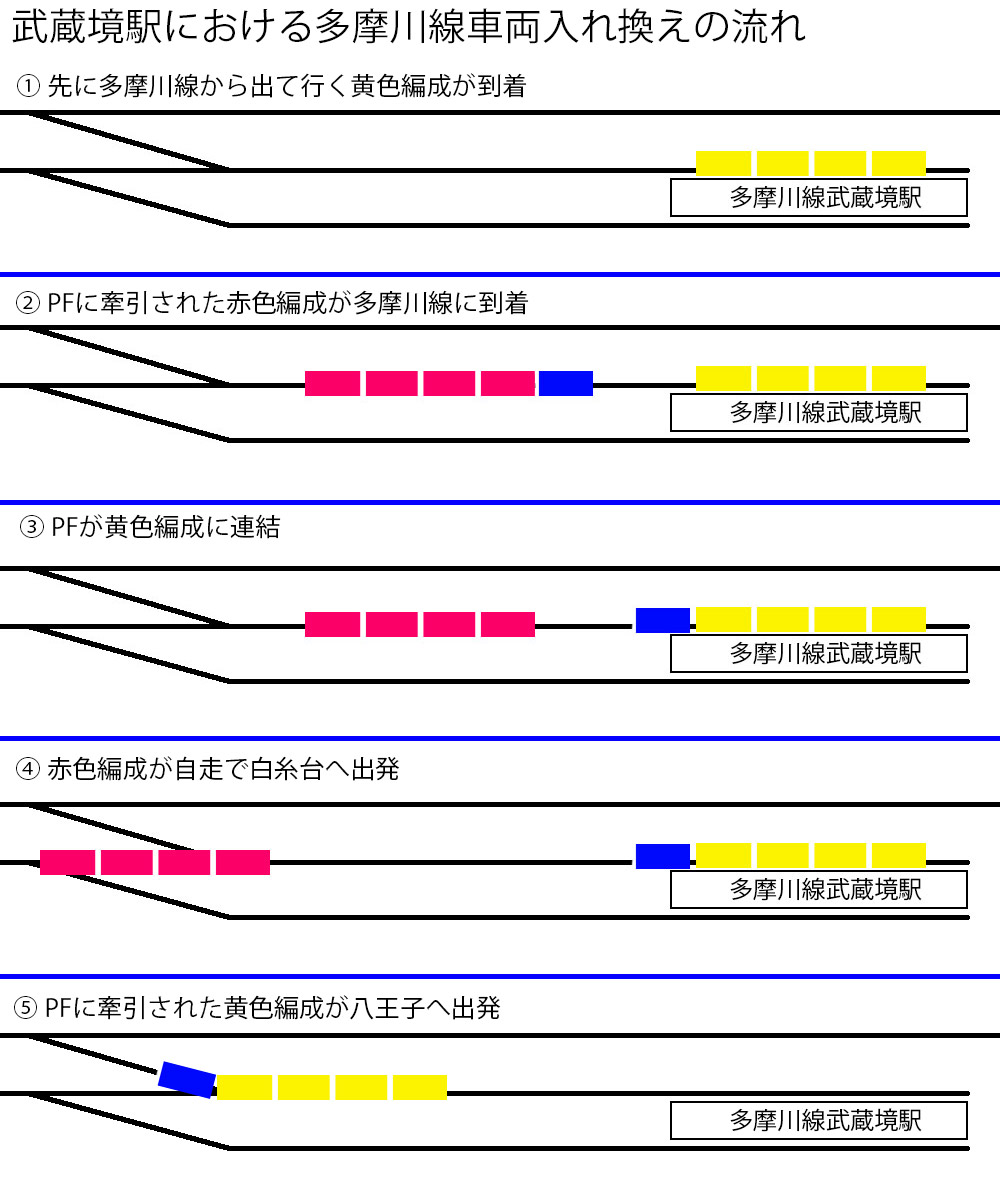 京王線の路線図・地図 - ジョルダン