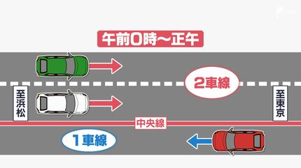 まずは一番町へ中原街道リバーシブルレーン渋滞武蔵小杉ダイキン逆走どんみみのブログ戦闘旅客機運航中 - みんカラ