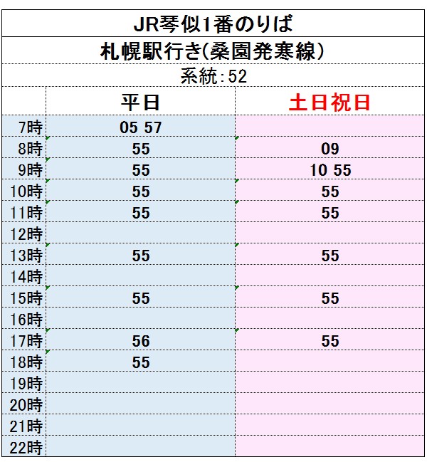 JR「新札幌駅」から地下鉄東西線「新さっぽろ駅」までの行き方・乗換えにかかる時間も説明札幌＆大通公園 観光・旅行情報ガイド サポカン