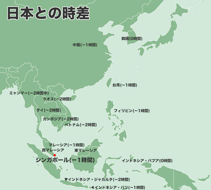 ジャカルタの気温と降水量