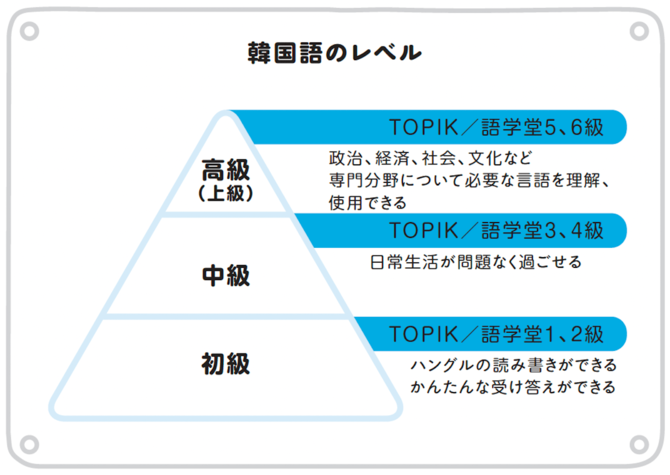 TVで話題！ソウルの日本語BAR、韓国留学生と交流しよう