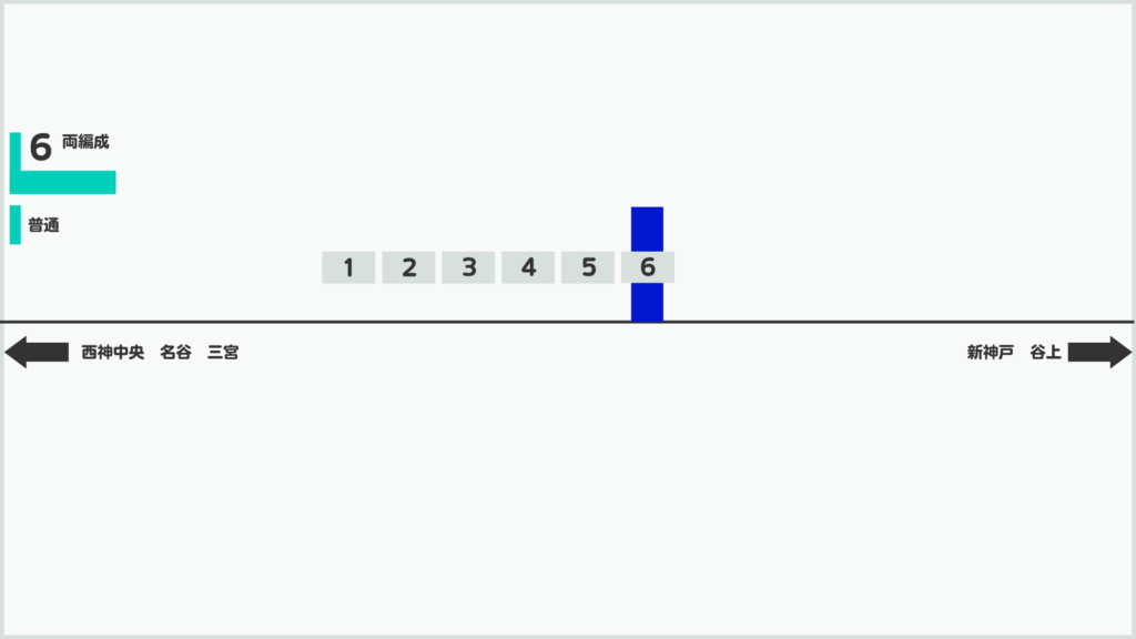神戸市営地下鉄西神・山手線 新神戸－新長田 三宮駅