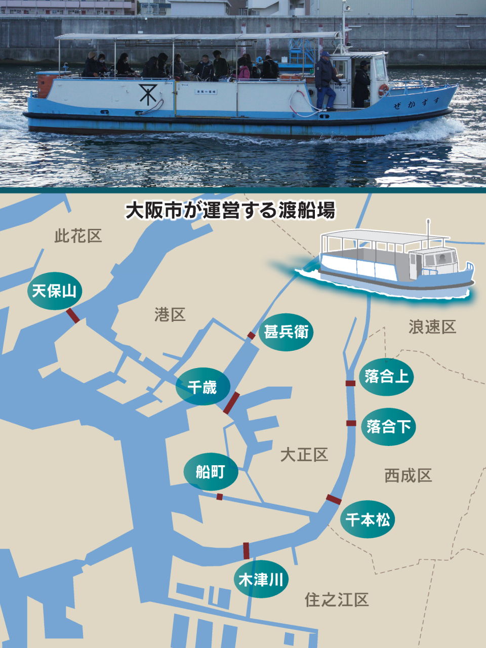 大阪市内に今も残る”渡船”、天保山渡船に乗船