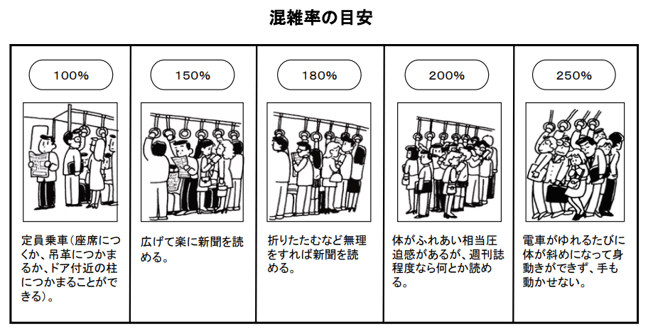 電車混雑回避ナビゲーション～空いた電車で快適に通勤・通学