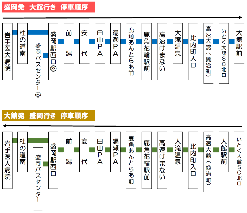 高速バス 新幹線の半額！ 仙台⇔盛岡の移動は「アーバン号」におまかせ！