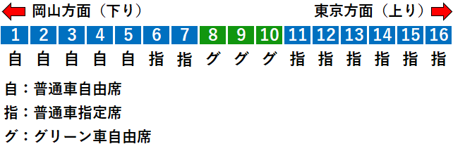 JR岡山駅 新幹線改札内まるわかりガイド！ 3階ホームフロア編
