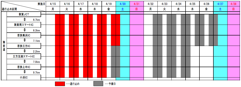 大雪の影響による通行止め区間について 近畿全域 ≪2 月5 日