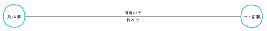アクセス飛騨一之宮観光協会