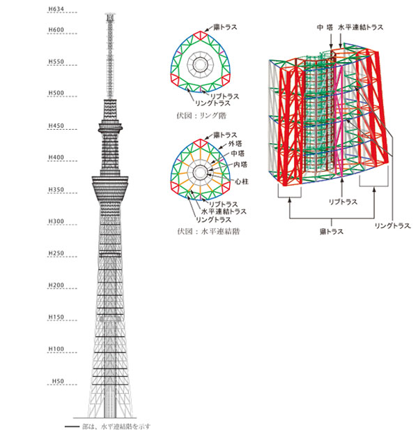 Teishoin's Digital Photo Log: 東京スカイツリー174m