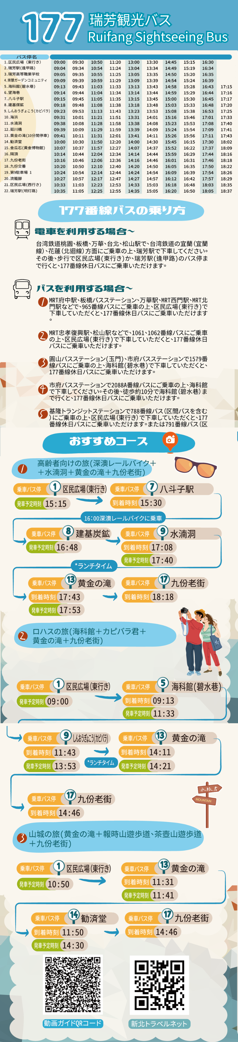 九份＆十分行き方まとめ 個人やフリーで行く方向けの行き方まとめ＆参考サイトリスト作ったった！ -