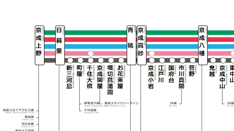 ACCESS＜公式＞プレミスト立川東京都立川市の新築分譲マンションダイワハウス