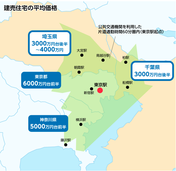 新レポート発行 不動産マーケットリサーチレポートVol.275「首都圏における鉄道による通勤特性の分析」三菱ＵＦＪ信託銀行株式会社のプレスリリース