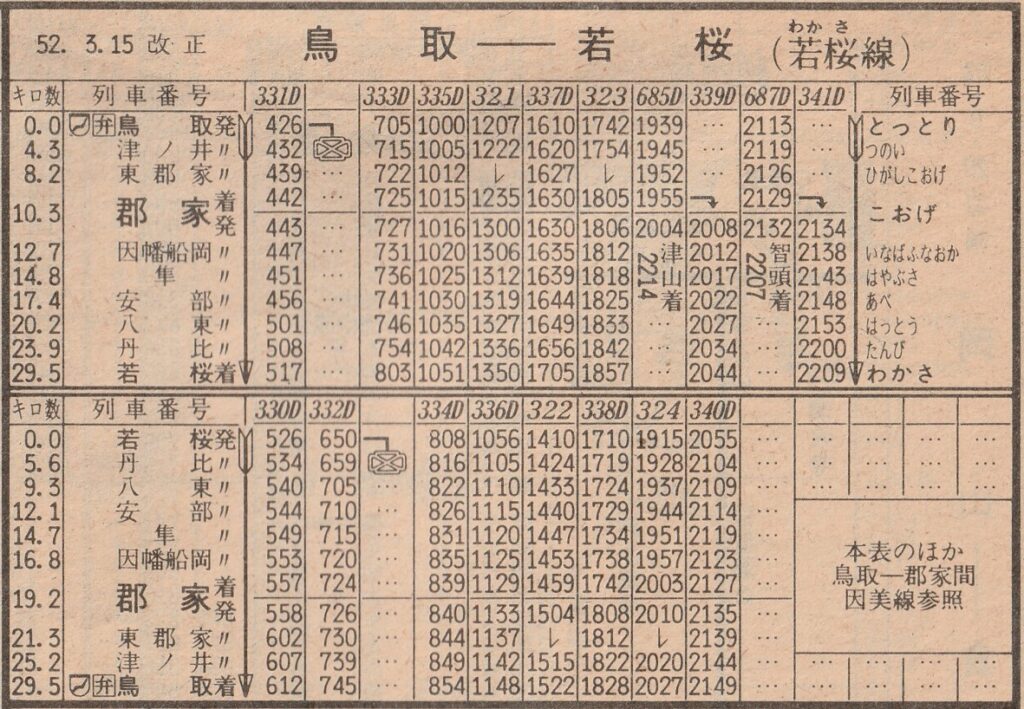 安部の桜土手が満開です。 - やずナビ豊かな自然とフルーツの里 鳥取県八頭町観光情報