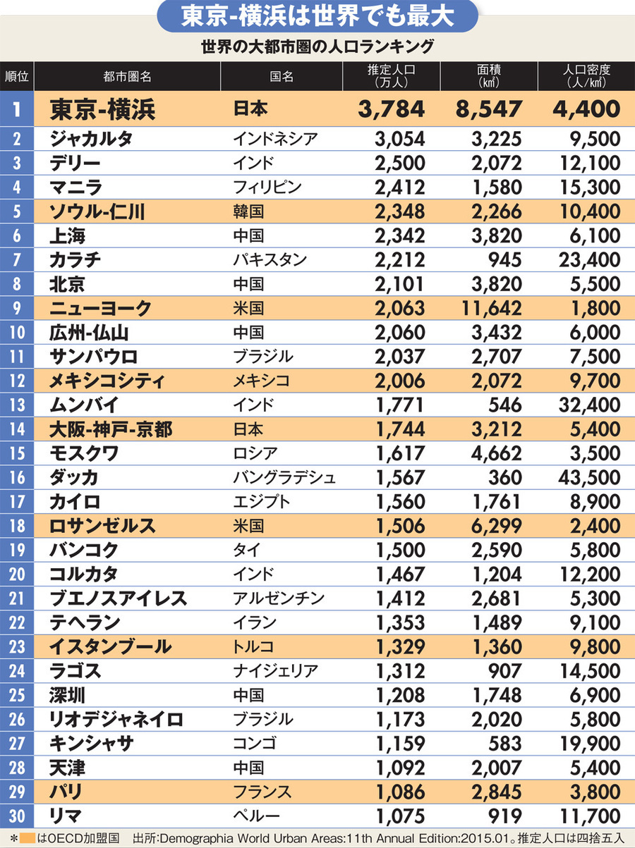 KAYAK、アジア太平洋地域の訪日旅行者が2017年に最も検索した日本の都市ランキングを発表 - 観光経済新聞