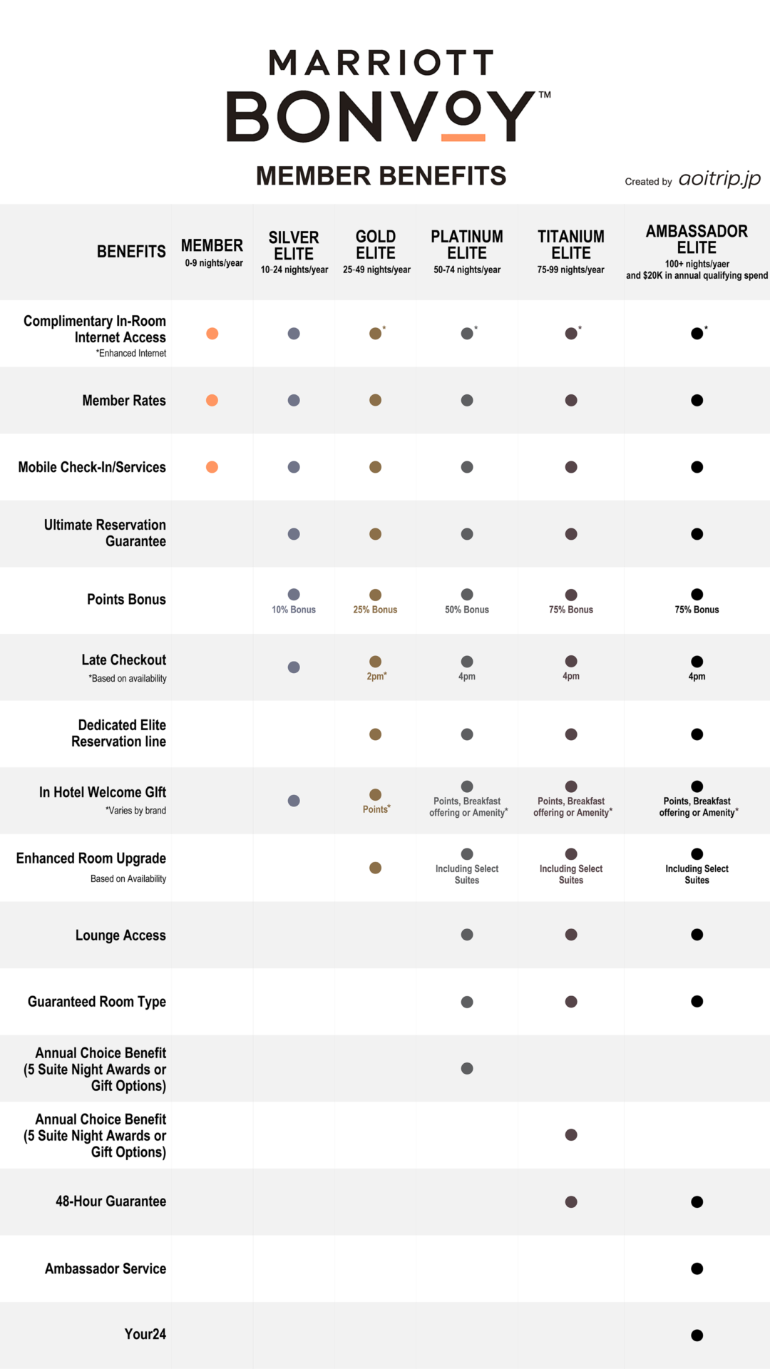 ベトナム│マリオットボンヴォイ系列ホテル一覧Danang de 観光ダナンスタイルダナンが好き
