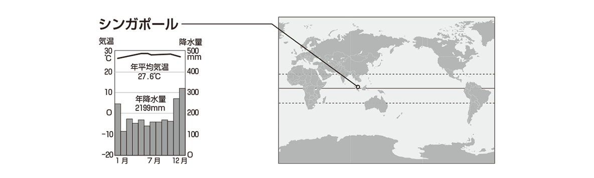 国会議事堂」や「ラッフルズ上陸記念の地」&金融街「シェントンウェイ」の「ボートキー」散歩。 シンガポール🇸🇬旅行 13-TSUYOSHIの歩き方