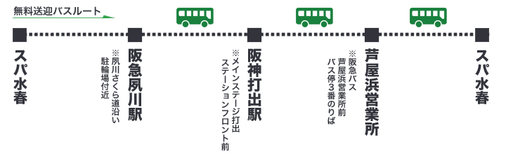 阪急神戸本線芦屋川駅 ホームメイト