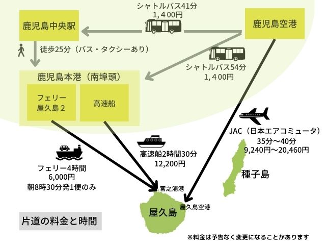 安い 鹿児島市内から屋久島へフェリーでの行き方 - リュウ