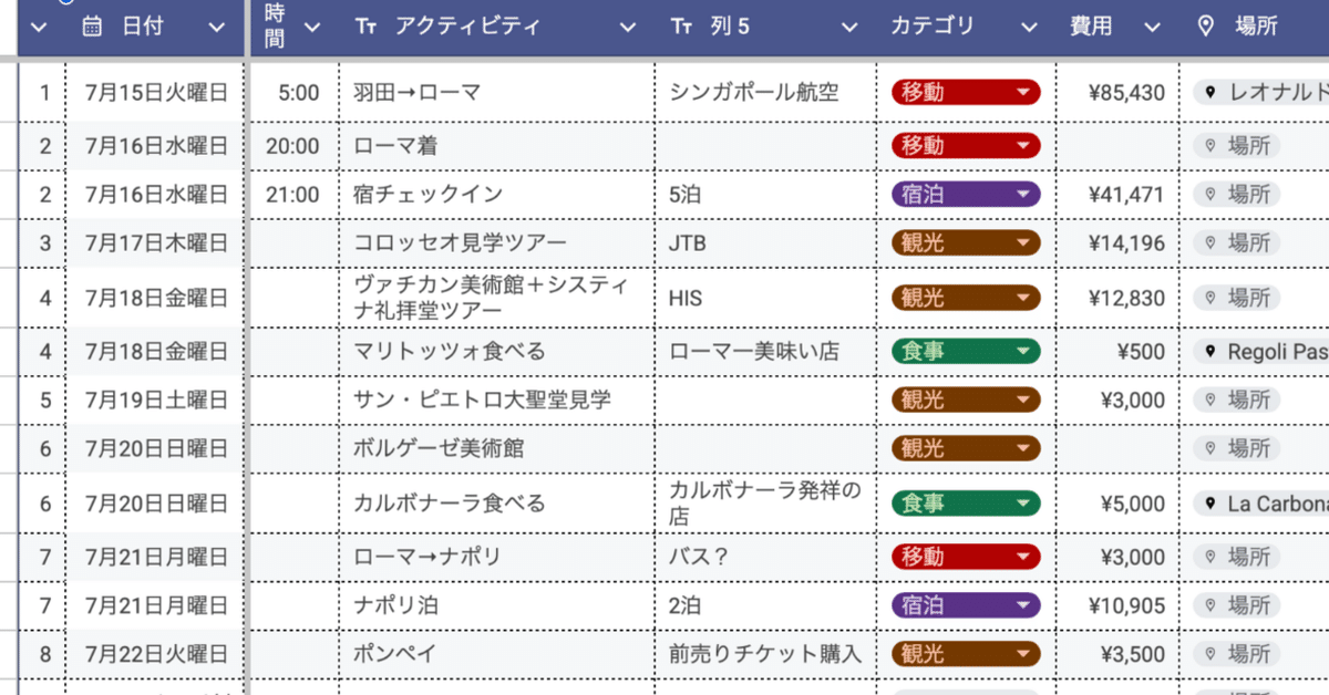 Notionで旅行計画テンプレート〜予定・予算、旅の記録・共有もできるにも使える〜 - 学びの匠Marikoの学び